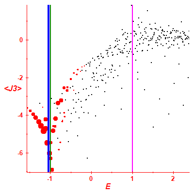 Peres lattice <J3>